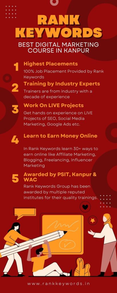 Infographics explaining why choose Rank Keywords for best digital marketing training in Kanpur