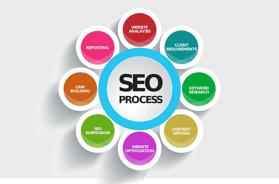 5 Local And BEST SEO Tips for more traffic in 2023
